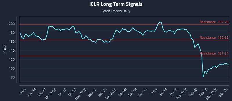 ICLR Long Term Analysis for March 8 2026