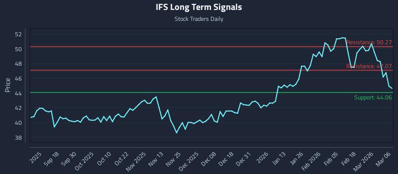 IFS Long Term Analysis for March 8 2026 IFS Long Term Analysis for March 8 2026