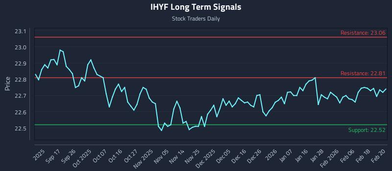 IHYF Long Term Analysis for March 8 2026 IHYF Long Term Analysis for March 8 2026