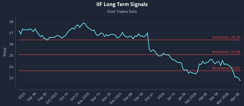 IIF Long Term Analysis for March 8 2026 IIF Long Term Analysis for March 8 2026