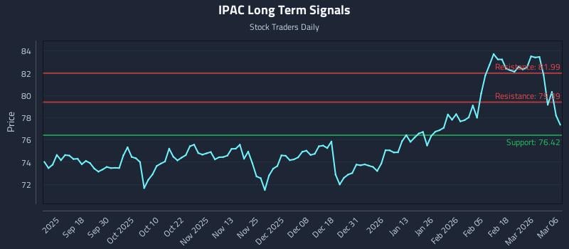IPAC Long Term Analysis for March 8 2026 IPAC Long Term Analysis for March 8 2026