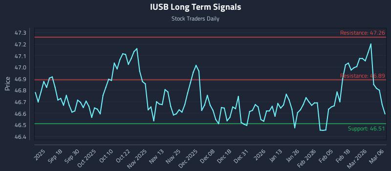 IUSB Long Term Analysis for March 8 2026 IUSB Long Term Analysis for March 8 2026