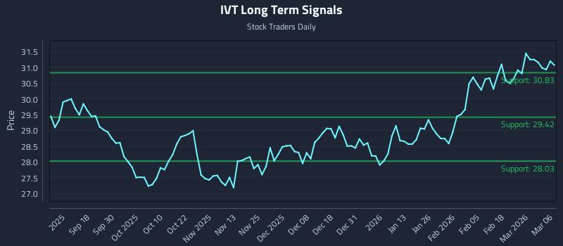 IVT Long Term Analysis for March 8 2026 IVT Long Term Analysis for March 8 2026