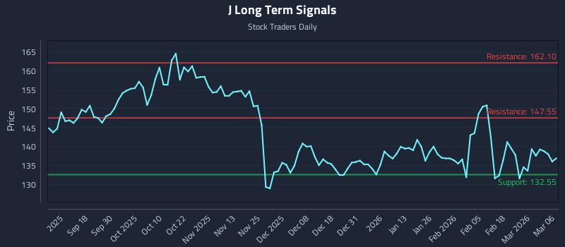 J Long Term Analysis for March 8 2026