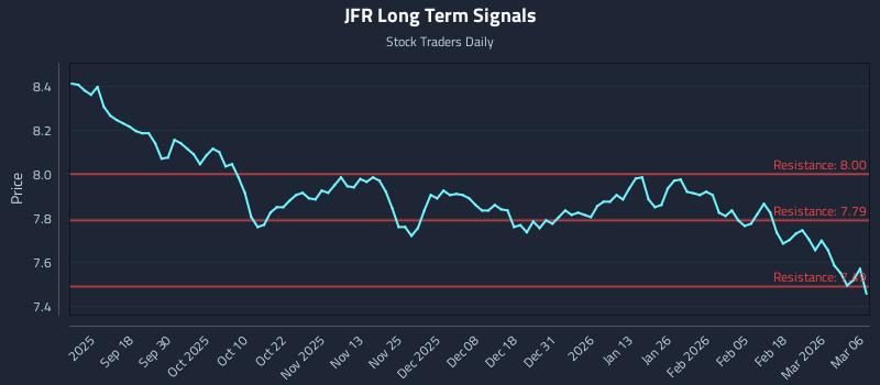 JFR Long Term Analysis for March 8 2026