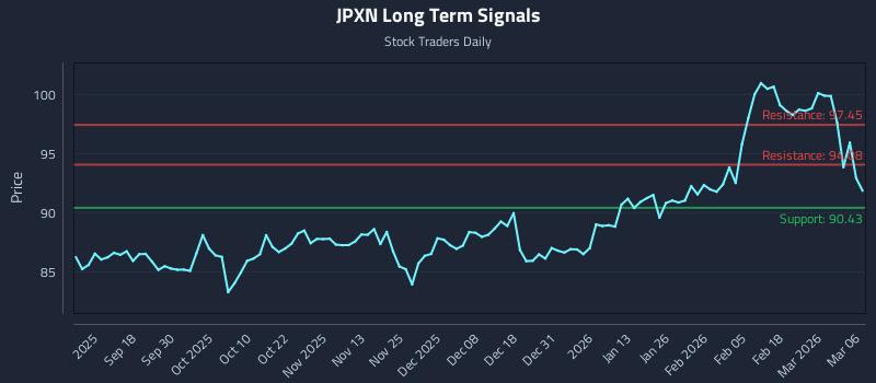 JPXN Long Term Analysis for March 8 2026 JPXN Long Term Analysis for March 8 2026