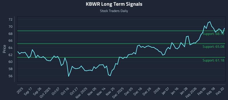 KBWR Long Term Analysis for March 8 2026