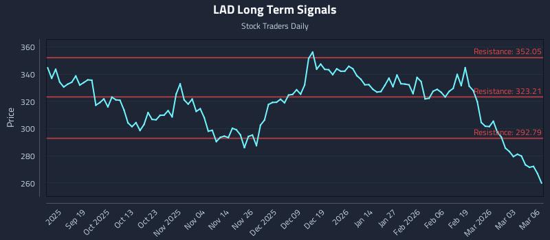 LAD Long Term Analysis for March 9 2026 LAD Long Term Analysis for March 9 2026