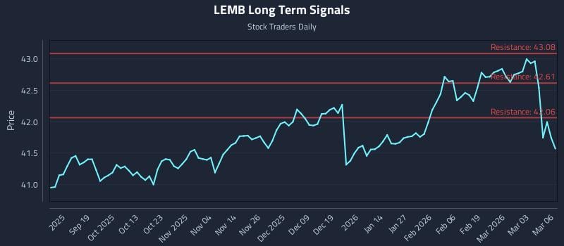 LEMB Long Term Analysis for March 9 2026 LEMB Long Term Analysis for March 9 2026