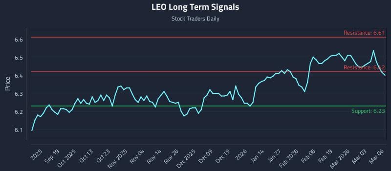 LEO Long Term Analysis for March 9 2026 LEO Long Term Analysis for March 9 2026