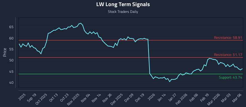 LW Long Term Analysis for March 9 2026 LW Long Term Analysis for March 9 2026