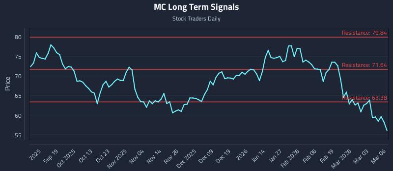 MC Long Term Analysis for March 9 2026