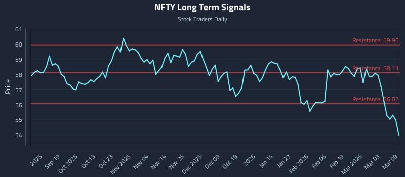 NFTY Long Term Analysis for March 9 2026