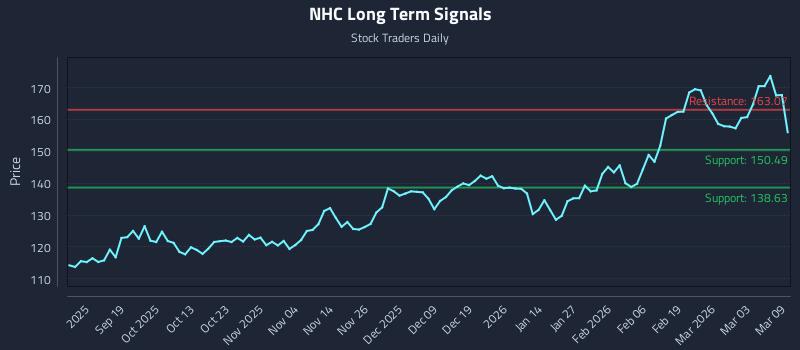 NHC Long Term Analysis for March 9 2026 NHC Long Term Analysis for March 9 2026