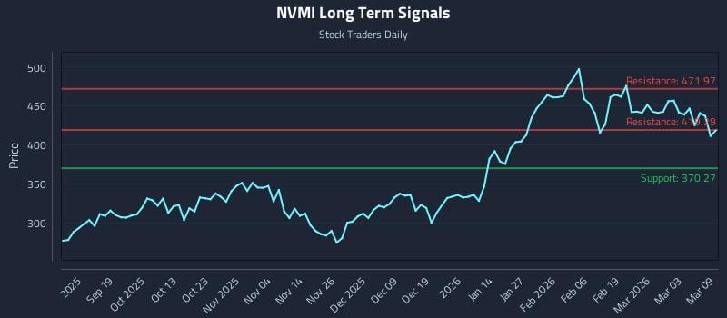 NVMI Long Term Analysis for March 9 2026