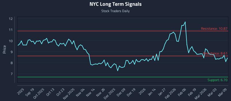 NYC Long Term Analysis for March 9 2026 NYC Long Term Analysis for March 9 2026
