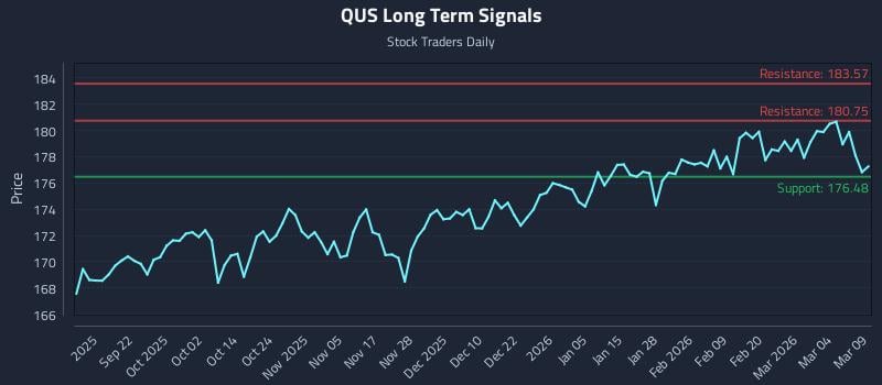 QUS Long Term Analysis for March 10 2026 QUS Long Term Analysis for March 10 2026