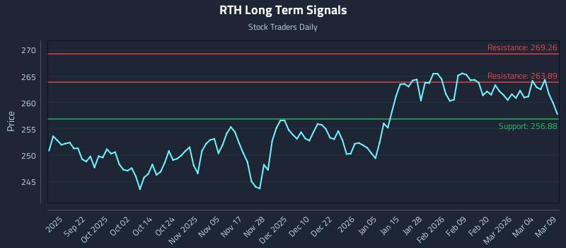 (RTH) Volatility Zones as Tactical Triggers - Stock Traders Daily