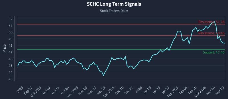 SCHC Long Term Analysis for March 10 2026 SCHC Long Term Analysis for March 10 2026