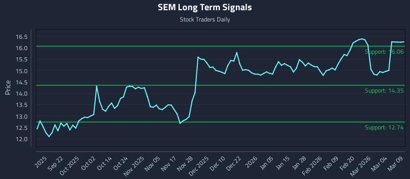 SEM Long Term Analysis for March 10 2026 SEM Long Term Analysis for March 10 2026
