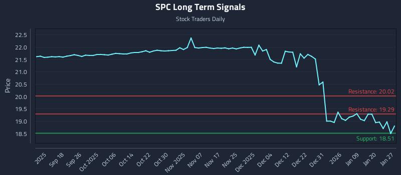SPC Long Term Analysis for March 10 2026