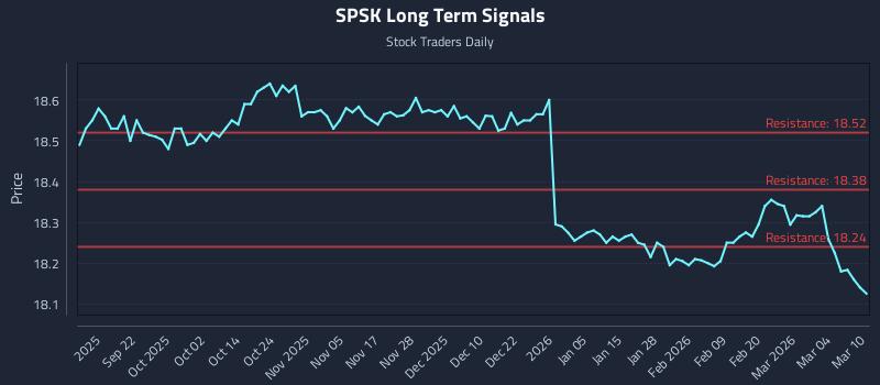 SPSK Long Term Analysis for March 10 2026 SPSK Long Term Analysis for March 10 2026
