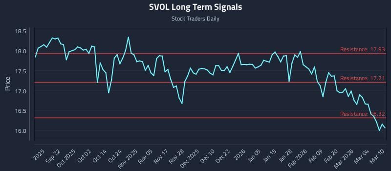 SVOL Long Term Analysis for March 10 2026