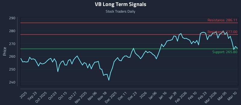VB Long Term Analysis for March 11 2026 VB Long Term Analysis for March 11 2026