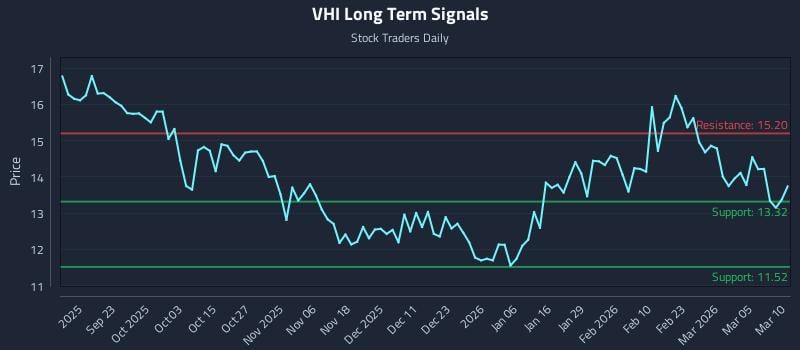 VHI Long Term Analysis for March 11 2026