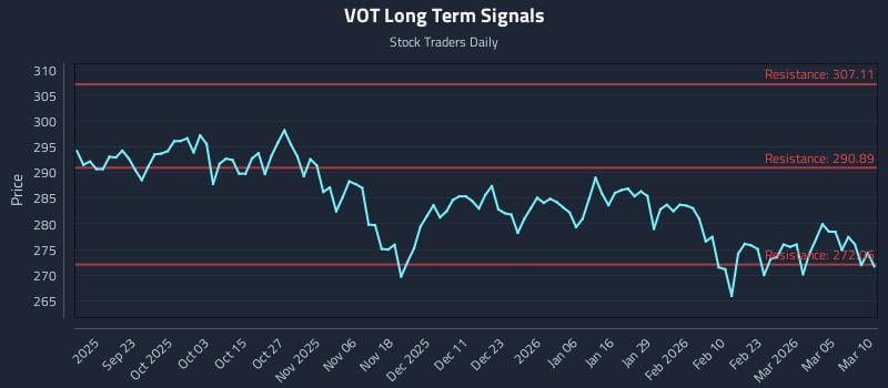 VOT Long Term Analysis for March 11 2026 VOT Long Term Analysis for March 11 2026
