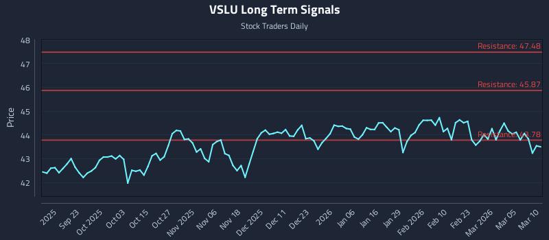 VSLU Long Term Analysis for March 11 2026 VSLU Long Term Analysis for March 11 2026