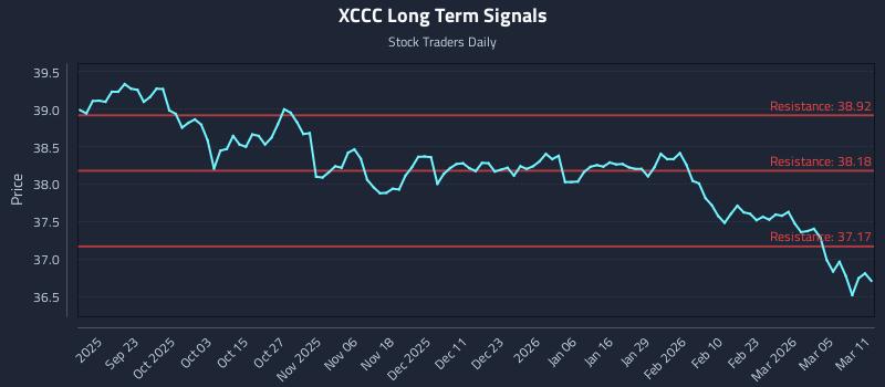 XCCC Long Term Analysis for March 11 2026 XCCC Long Term Analysis for March 11 2026