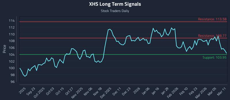XHS Long Term Analysis for March 11 2026