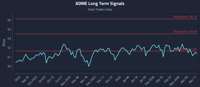 ADME Long Term Analysis for March 11 2026 ADME Long Term Analysis for March 11 2026