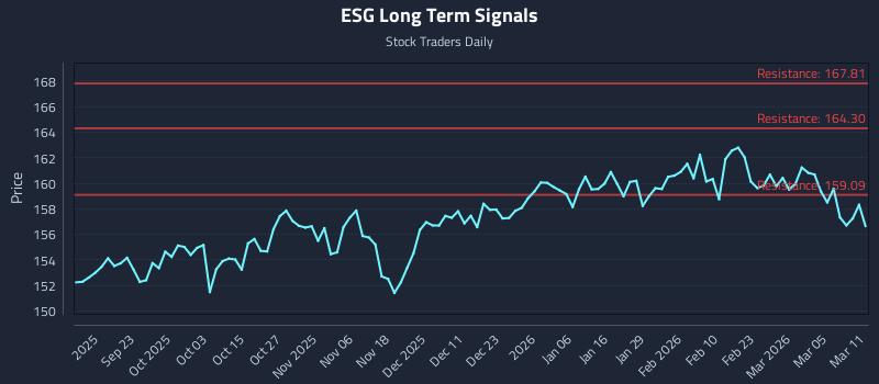 ESG Long Term Analysis for March 11 2026 ESG Long Term Analysis for March 11 2026