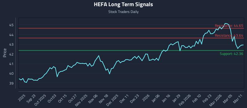 HEFA Long Term Analysis for March 11 2026