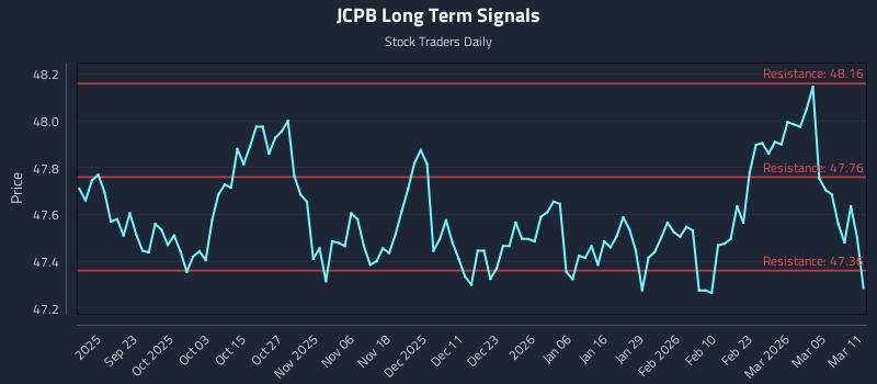 JCPB Long Term Analysis for March 11 2026 JCPB Long Term Analysis for March 11 2026