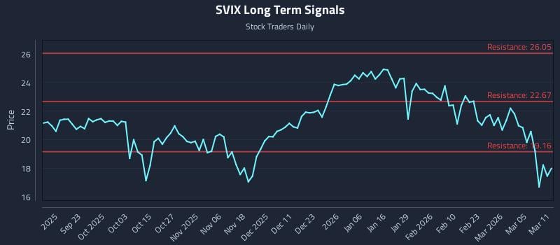 SVIX Long Term Analysis for March 11 2026