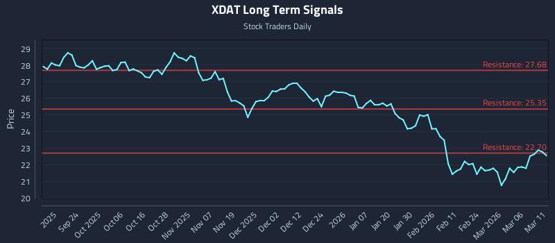XDAT Long Term Analysis for March 12 2026 XDAT Long Term Analysis for March 12 2026