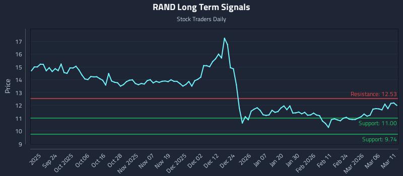 RAND Long Term Analysis for March 12 2026