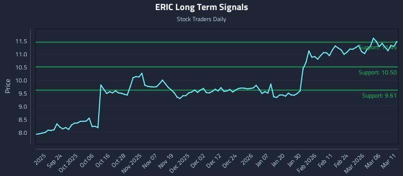 ERIC Long Term Analysis for March 12 2026