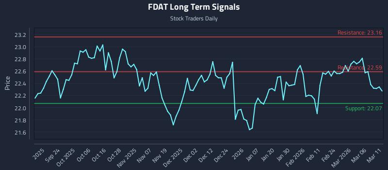 FDAT Long Term Analysis for March 12 2026 FDAT Long Term Analysis for March 12 2026