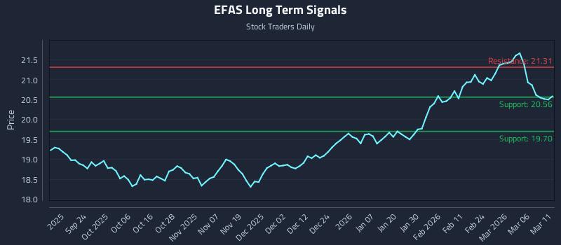 EFAS Long Term Analysis for March 12 2026