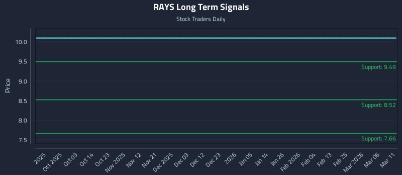 RAYS Long Term Analysis for March 12 2026 RAYS Long Term Analysis for March 12 2026