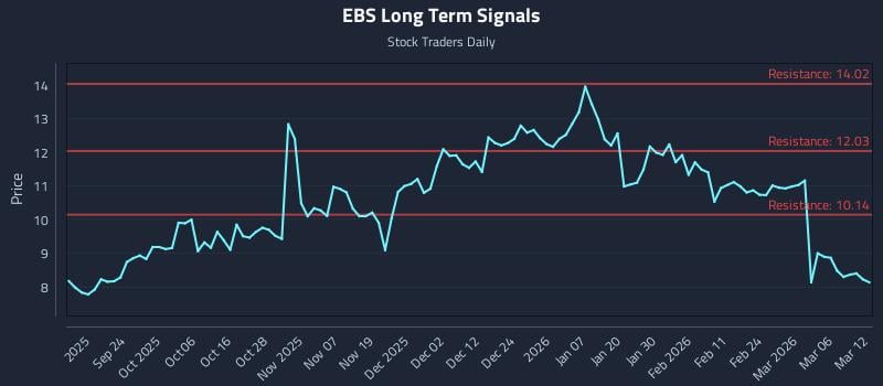 EBS Long Term Analysis for March 12 2026 EBS Long Term Analysis for March 12 2026