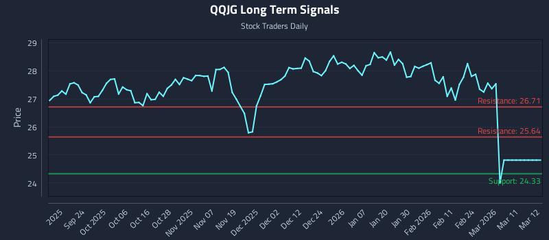 QQJG Long Term Analysis for March 12 2026
