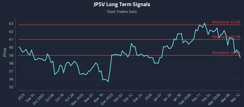 JPSV Long Term Analysis for March 12 2026
