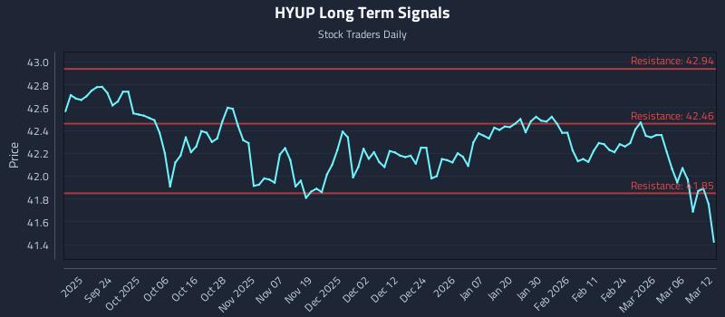 HYUP Long Term Analysis for March 12 2026 HYUP Long Term Analysis for March 12 2026