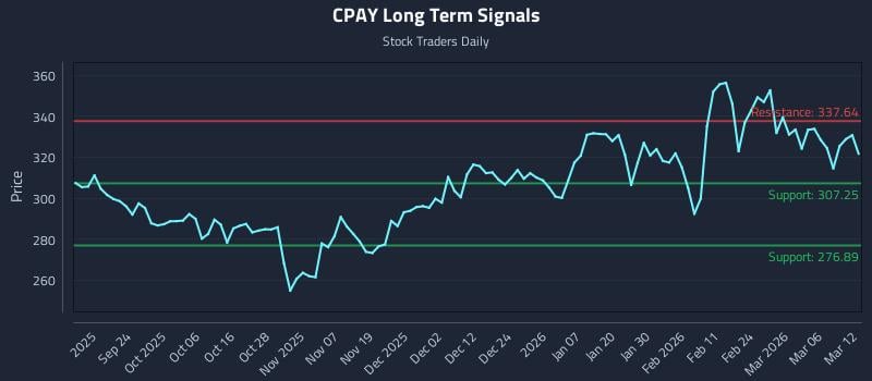 3 News Article Image Понимание смены импульса в (CPAY)