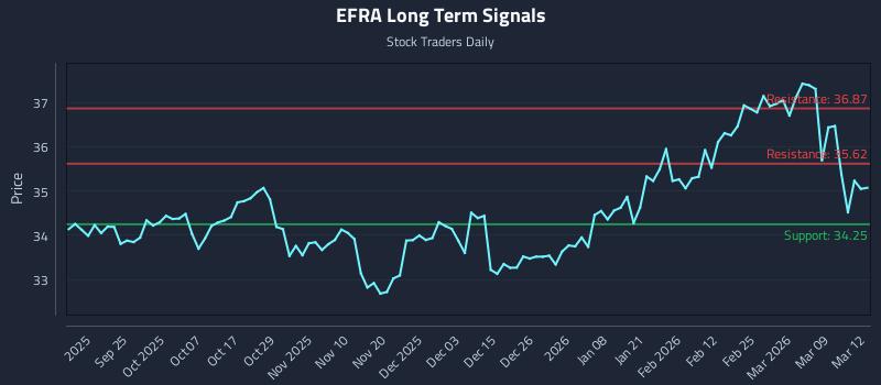 EFRA Long Term Analysis for March 13 2026